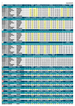 Ostali sportovi cetvrtak