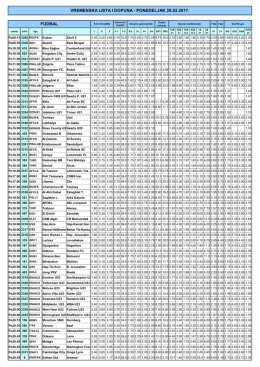 Vremenska lista i dopuna 20.02
