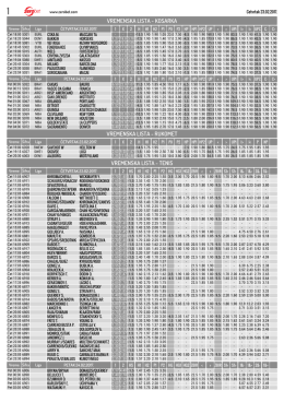 Vreme Šifra Liga PETAK 24.02.2017.