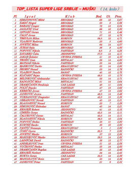 top lista