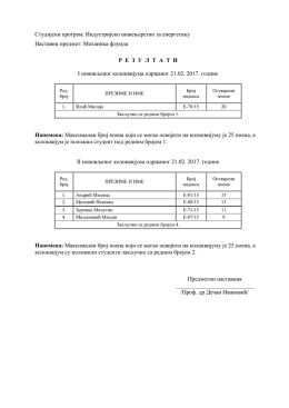 Резултати колоквијума одржаних 21.02.2017. године