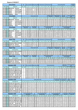 Dopuna Utorak 21.02