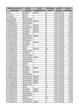 Sz&oacute;belizők n&eacute;vsora