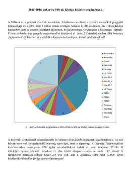 2015-2016 kukorica 500-ak Klubja kísérleti eredmények