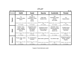 &Eacute;tlap 8. h&eacute;t (klikk)