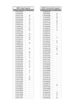 0002 Angol tagozat 0003 Testnevelés tagozat