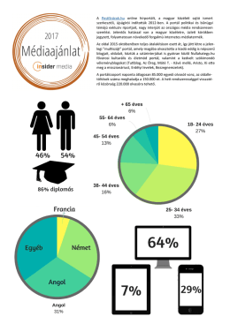 innen - PestiSr&aacute;cok