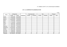 04-02-Az &Ouml;nkorm&aacute;nyzat 2017. &eacute;vi k&ouml;lts&eacute;gvet&eacute;s&eacute;ről