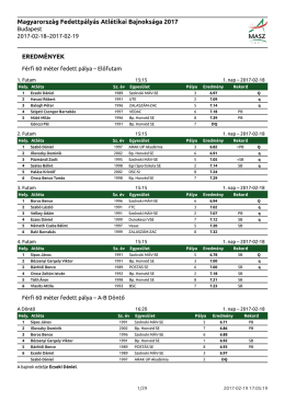 Magyarország Fedettpályás Atlétikai Bajnoksága 2017