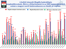 A befelé irányuló illegális határátlépés