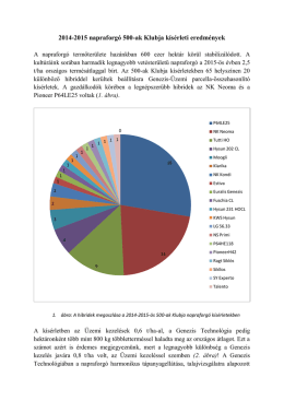 2014-2015 napraforg&oacute; 500-ak Klubja k&iacute;s&eacute;rleti eredm&eacute;nyek