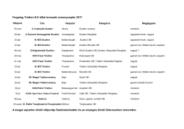 Fergeteg Triatlon S.E álltal tervezett versenynaptár 2017 A megye