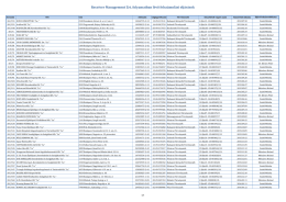 Receiver Management Zrt. folyamatban lévő felszámolási eljárások