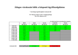 Heti várakozási idők 7. hét Pécs