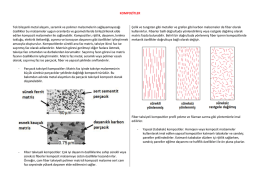 KOMPOZİTLER Tek bileşenli metal alaşımı, seramik ve polimer
