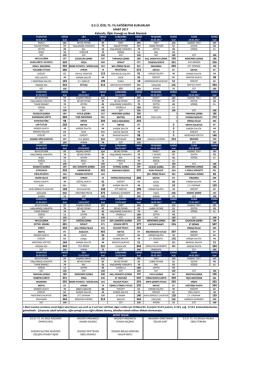 yemek listesi - DEU &Ouml;zel 75. Yıl