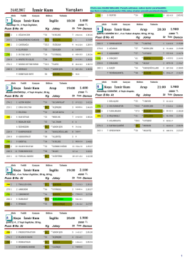 İzmir Yarış Bülteni ( 24 Şubat 2017 )