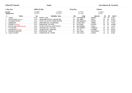 02 Mart 2017 Perşembe Kayıtlar İzmir Hipdromu (26. Yarış G&uuml;n&uuml;)