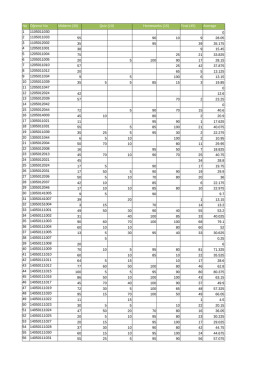 No Öğrenci No Midterm (30) Quiz (10) Homeworks (15) Final (45