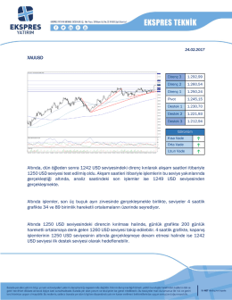XAUUSD Altında, dün öğleden sonra 1242 USD
