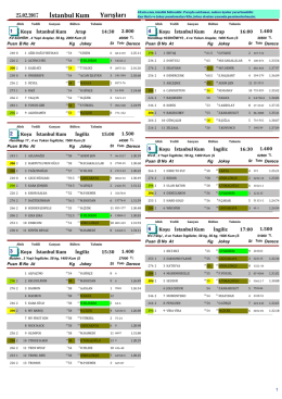 İstanbul Yarış Bülteni ( 25 Şubat 2017)