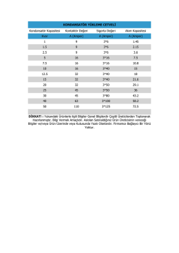 kondansatör yükleme cetveli
