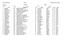 02 Mart 2017 Perşembe Kayıtlar İzmir Hipdromu (26. Yarış Günü)