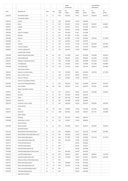 genel kontenjan okul birincisi kontenjanı kodu