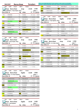 Bursa Yarış Bülten ( 20 Şubat 2017 )