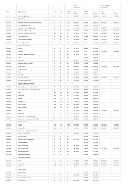 genel kontenjan okul birincisi kontenjanı kodu