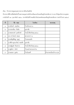 เ ร ีย น ข า ร า ช ก า ร ค ร ูแ ล ะ บ ุค ล า ก ร ท า ง ก า ร