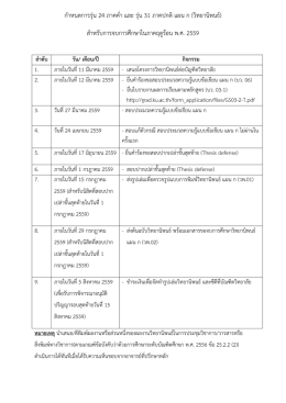 รุ่น 24 ภาคค่ำ และ รุ่น 31 ภาคปกติ แผน ก - Y