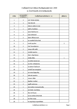 รายชื่อผู้เข้าร่วมการสัมมนารับเชิญสองผู้สถ