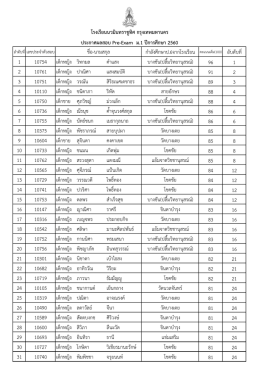 ประกาศผลการสอบ Pre-Exam ม.1 ปีการศึกษา 2560