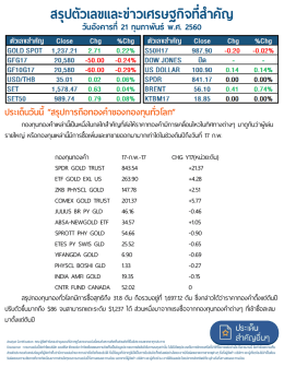 สรุปตัวเลขและข่าวเศรษฐกิจที่สาคัญ - Ausiris