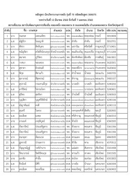 บัญชีรายชื่อ - สถาบันพัฒนาบุคลากรท้องถิ่น