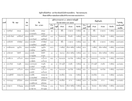 จังหวัดกาฬสินธุ์