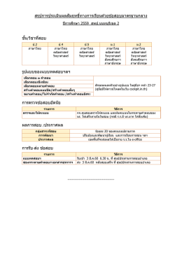 สรุปการประเมินผลสัมฤทธิ์ทางการเรียนด้วยข้อ