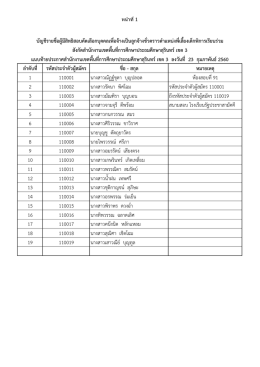 153_พี่เลี้ยงเด็กพิการเรียนร่วม.