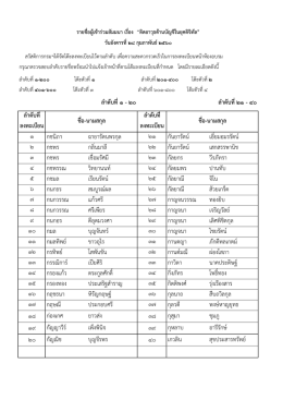 ติดอาวุธด้านบัญชีในยุคดิจิทัล