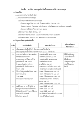 การจัดการขยะมูลฝอยติดเชื้อฯ - สำนักงานสาธารณสุขจังหวัดเชียงใหม่