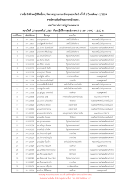 ครั้ง ที่ 2 ปีการศึกษา 2/2559