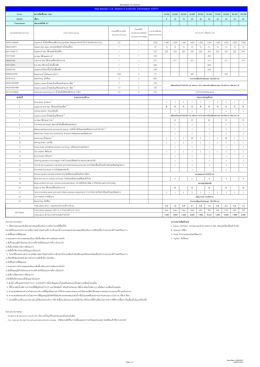 1.3 Skyactiv-G Automatic Transmission