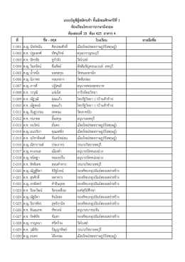 อังกฤษ - โรงเรียนพระนารายณ์ อำเภอเมืองลพบุรี จังหวัดลพบุรี