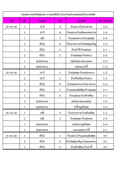 วันที่ คู่ที่1 ประเภท สาย คู่แข่งขัน ผลการแข่ง 1