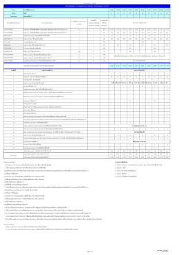 1.5 Skyactiv-D Automatic Transmission