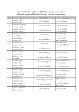 รายชื่อสถาบันการศึกษาที่ผ่านการคัดเลือก