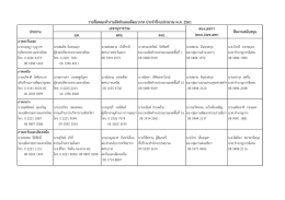 ภาคเหนือ