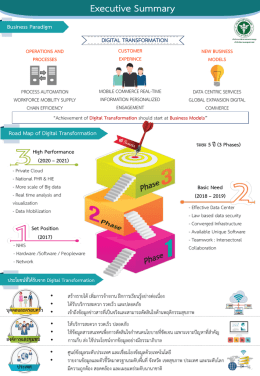 Road Map of Digital Transformation