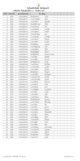 โรงเรียนสตรีรำชินูทิศ จังหวัดอุดรธำนี